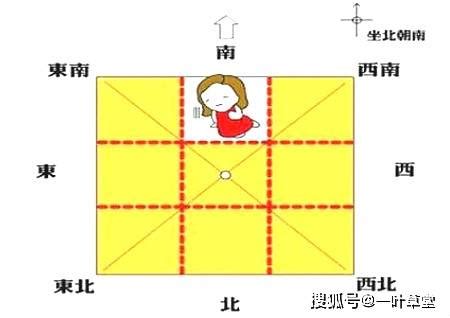 离卦方位|最详细的八卦空间方位全解（2020最新图解版）